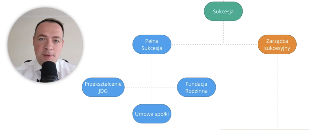 sukcesja firmy