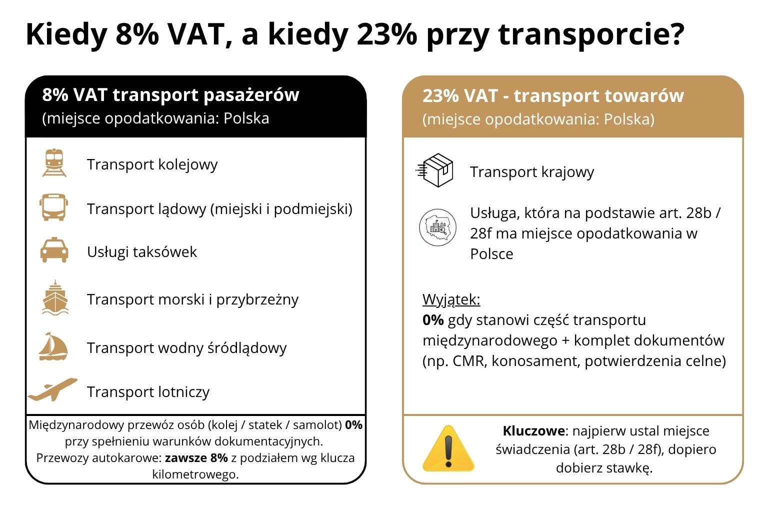 Czy usługi transportowe muszą być na VAT? Doradca podatkowy wyjaśnia