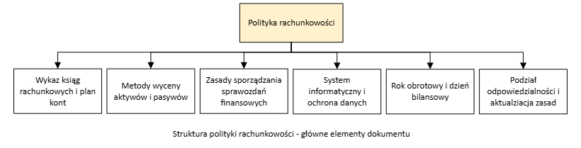 Polityka rachunkowości – kluczowy element zarządzania finansami firmy