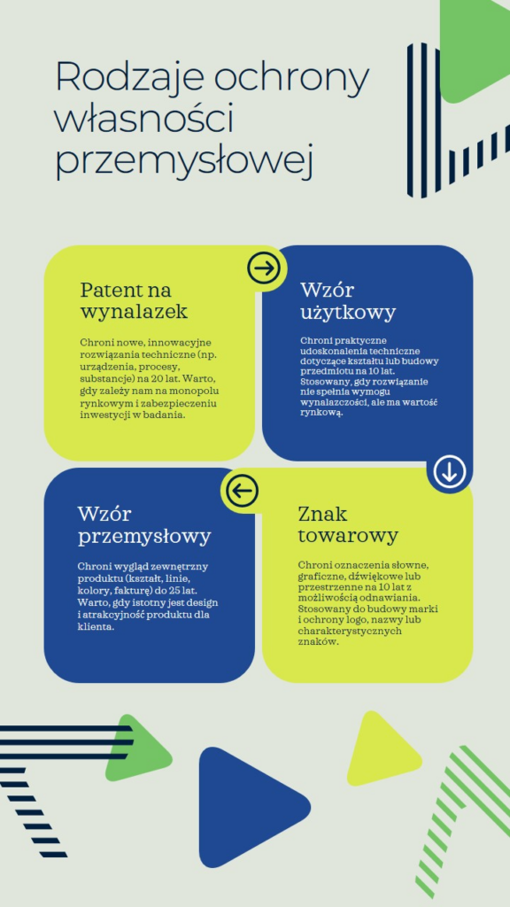 Prawo przemysłowe: kluczowe informacje i najważniejsze zagadnienia